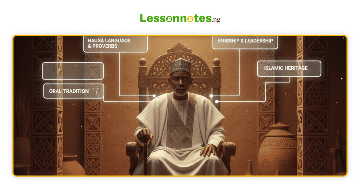 Basic 4 Second term Hausa