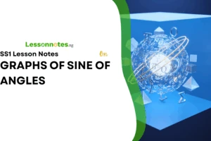 Graphs of SINE & COSINE of Angles