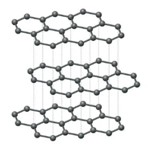 Layered structure of graphite