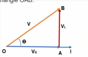 Voltage triangle OAB