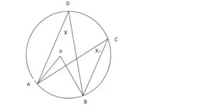 Circle ABCD with angles ADB and ACB standing on arc AB