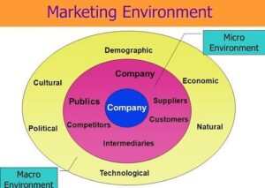 marketing-environment