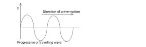 Diagram of a progressive wave