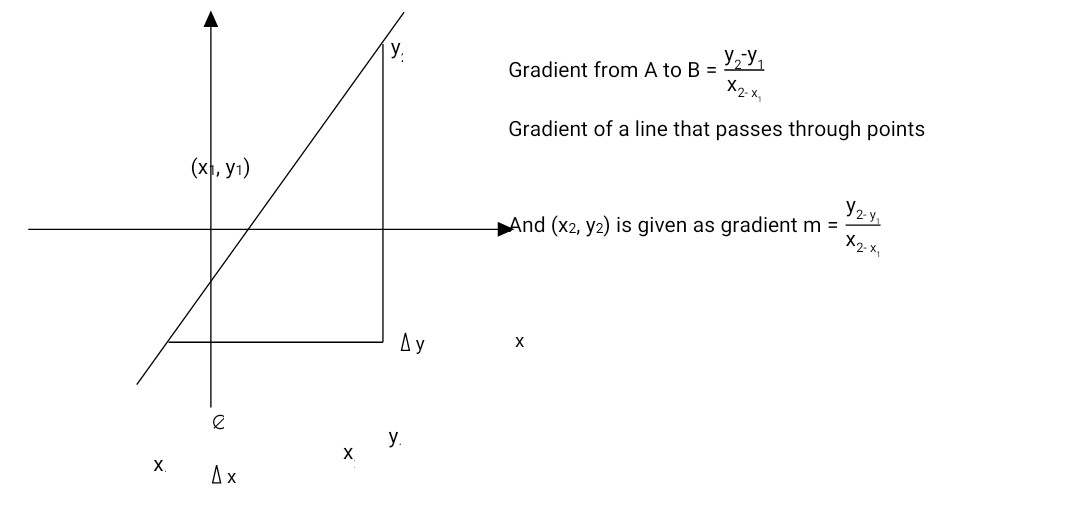 Straight Lines Graphs, Gradients & Equation