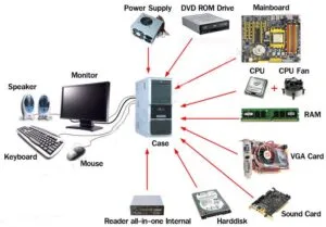 Computer Graphics
