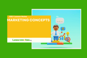 Marketing Concepts