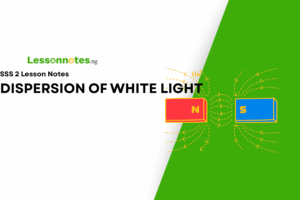 Dispersion Of White Light