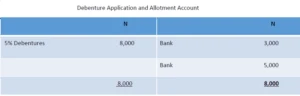Ledger entries for the Mibal Limited debenture issue, part 2