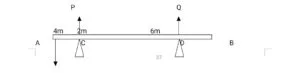 Diagram of a light beam AB resting on pivots C and D with a 10 N load