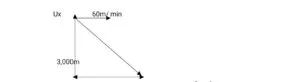Diagram of a bomber releasing a bomb at a height above a target