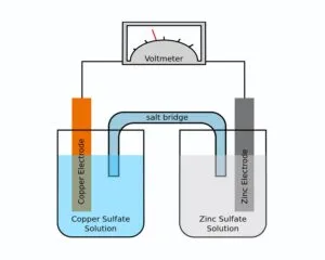 Salt bridge linking two half-cells