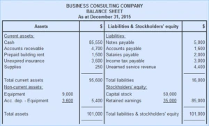 Layout of a Balance Sheet