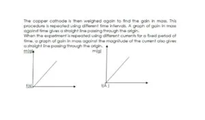Graphs of gain in mass against time and against current
