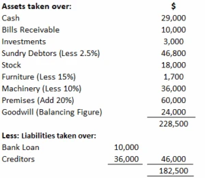 Calculation of purchase consideration for the business of John Brothers