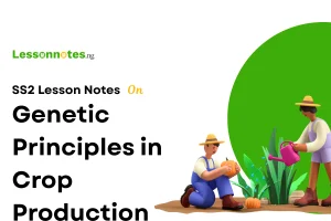 Genetic Principles in Crop Production