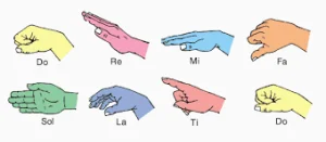 Eight drawn hands showing the sol-fa hand signs, labelled Do, Re, Mi, Fa, Sol, La, Ti, Do