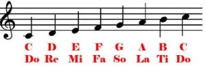 Notes C to C on a music staff, labelled C D E F G A B C with sol-fa names Do Re Mi Fa So La Ti Do beneath