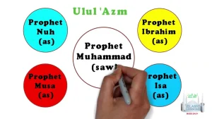 Ulul 'Azm diagram: Prophets Nuh, Ibrahim, Musa and Isa in circles around Prophet Muhammad (saw) at the centre