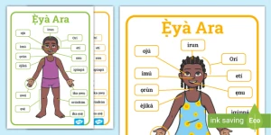 Yoruba body parts poster titled Èyà Ara, with a child figure and labels such as irun, ojú, imú, orí and etí