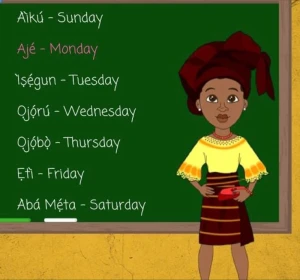 Chalkboard listing Yoruba days from Àìkú (Sunday) to Abá Mẹ́ta (Saturday), with a cartoon teacher in a red headwrap